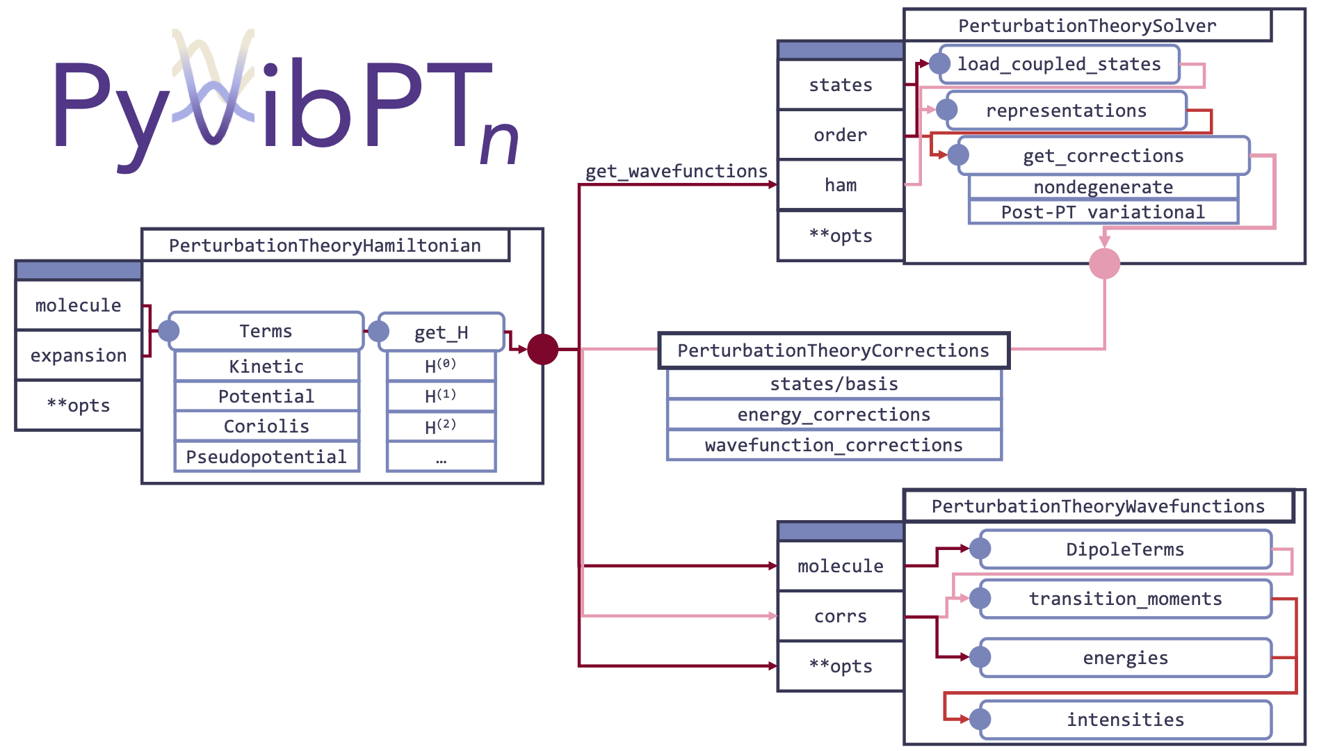 pt design