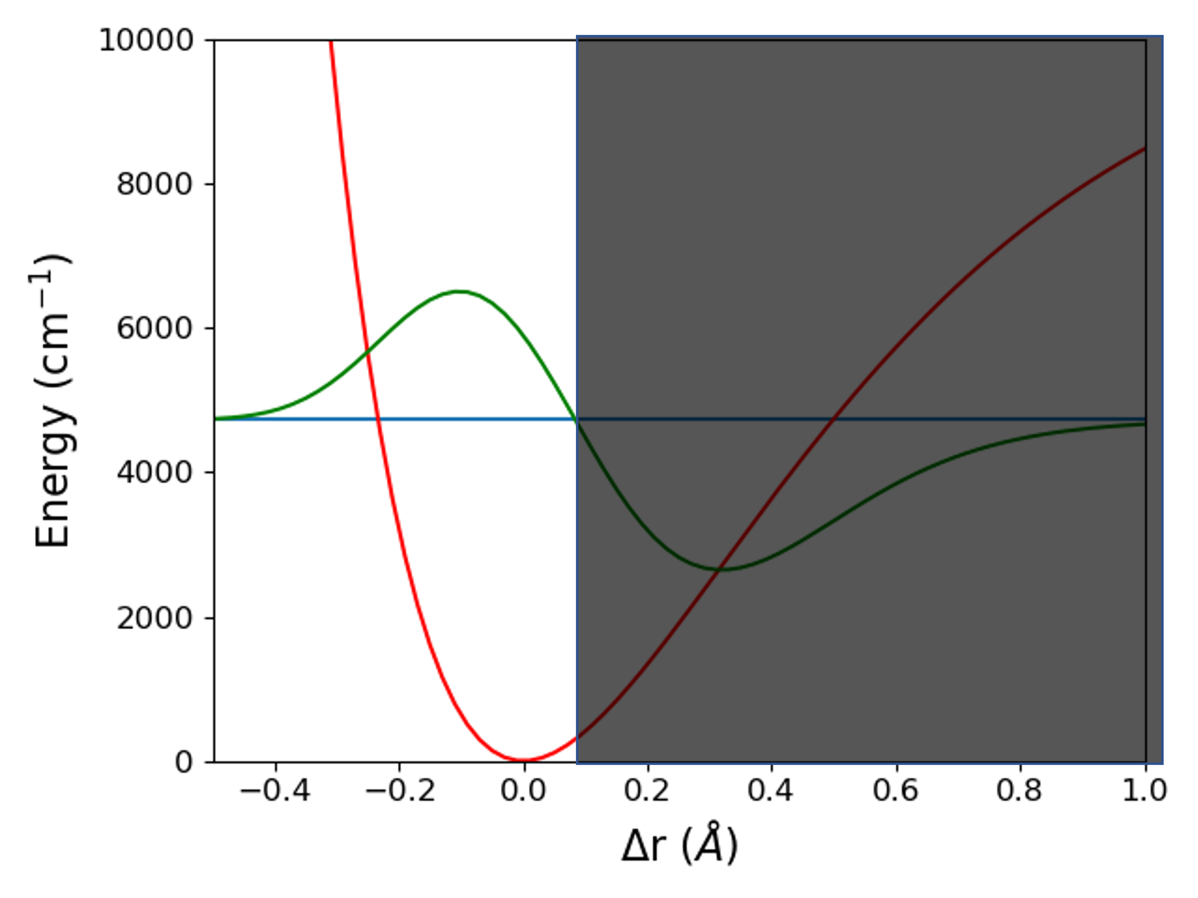 fixed_node_potential